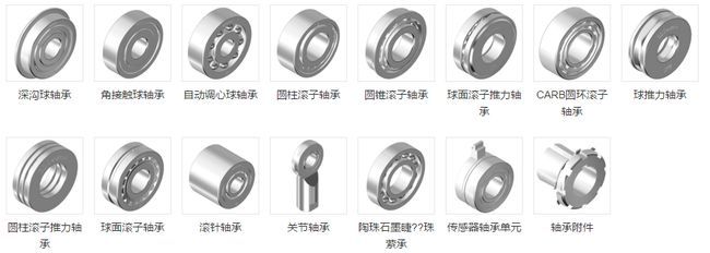 揭秘通用機械零部件寶庫 軸承及其核心部件全解析，輕松告別選購煩惱